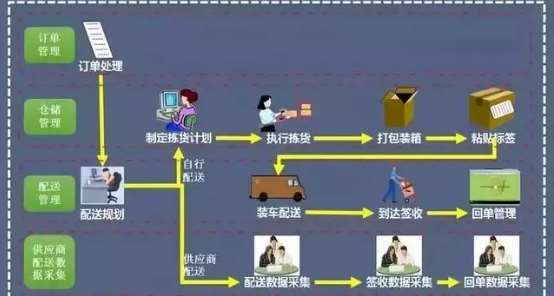 中小企业如何打造高效的仓储作业流程