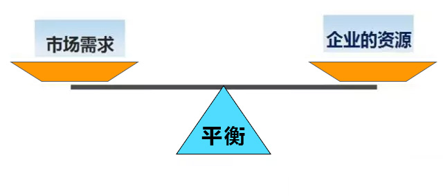 如何来解决订单式生产管理三大核心？